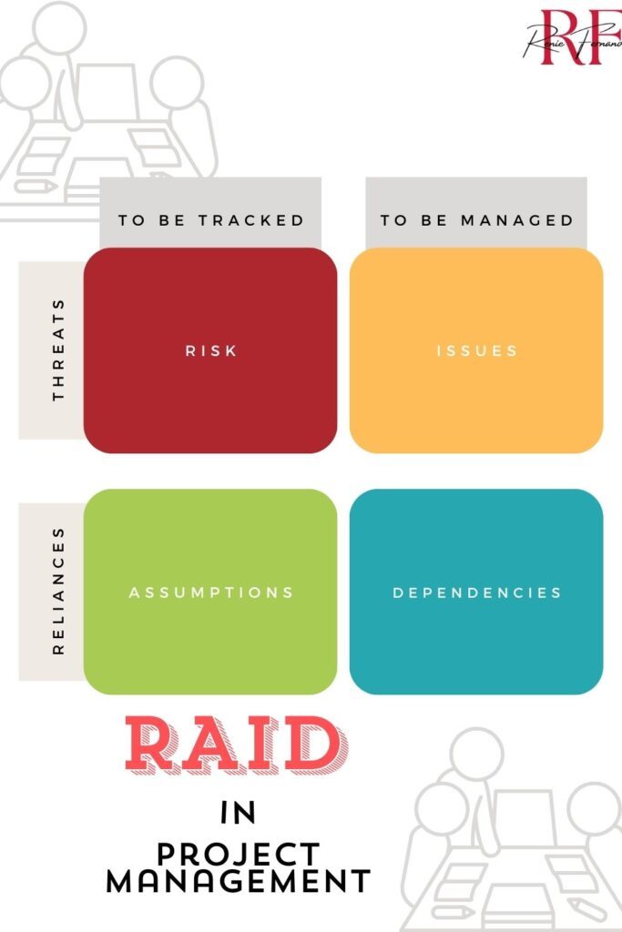 RAID In Project Management. A Powerful Tool 1 RAID In Project Management. A Powerful Tool