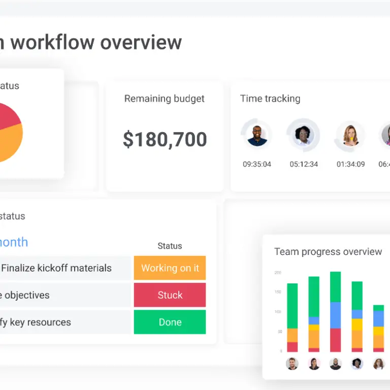 Screenshot of Team workflow overview | 15 Best Project Management Tools to win back time